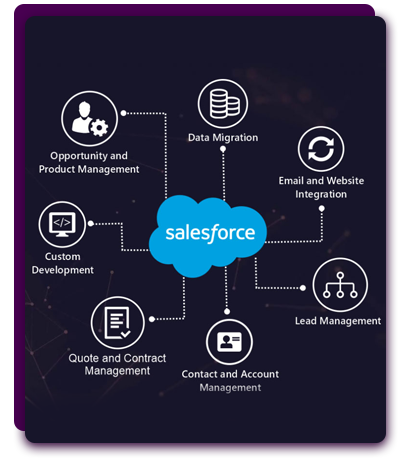 Salesforce